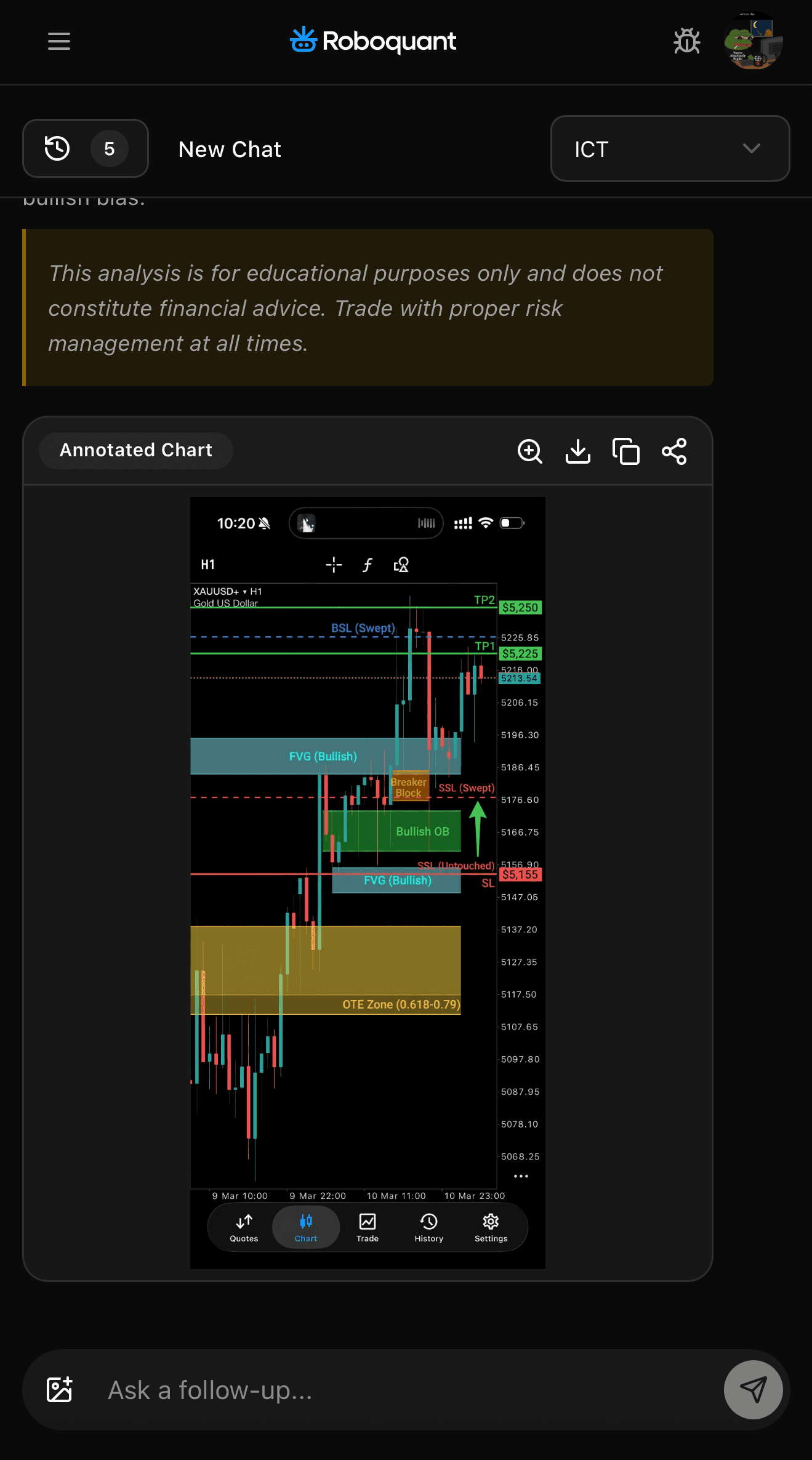 ICT analysis showing fair value gaps, order blocks, and optimal trade entry