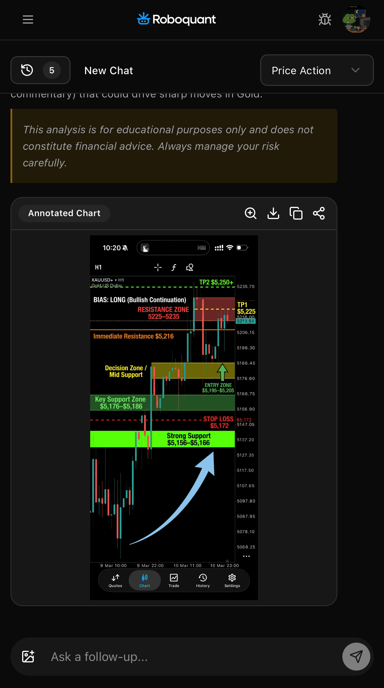 AI-annotated chart showing exact entry zone, stop loss, and take profit levels with support and resistance zones