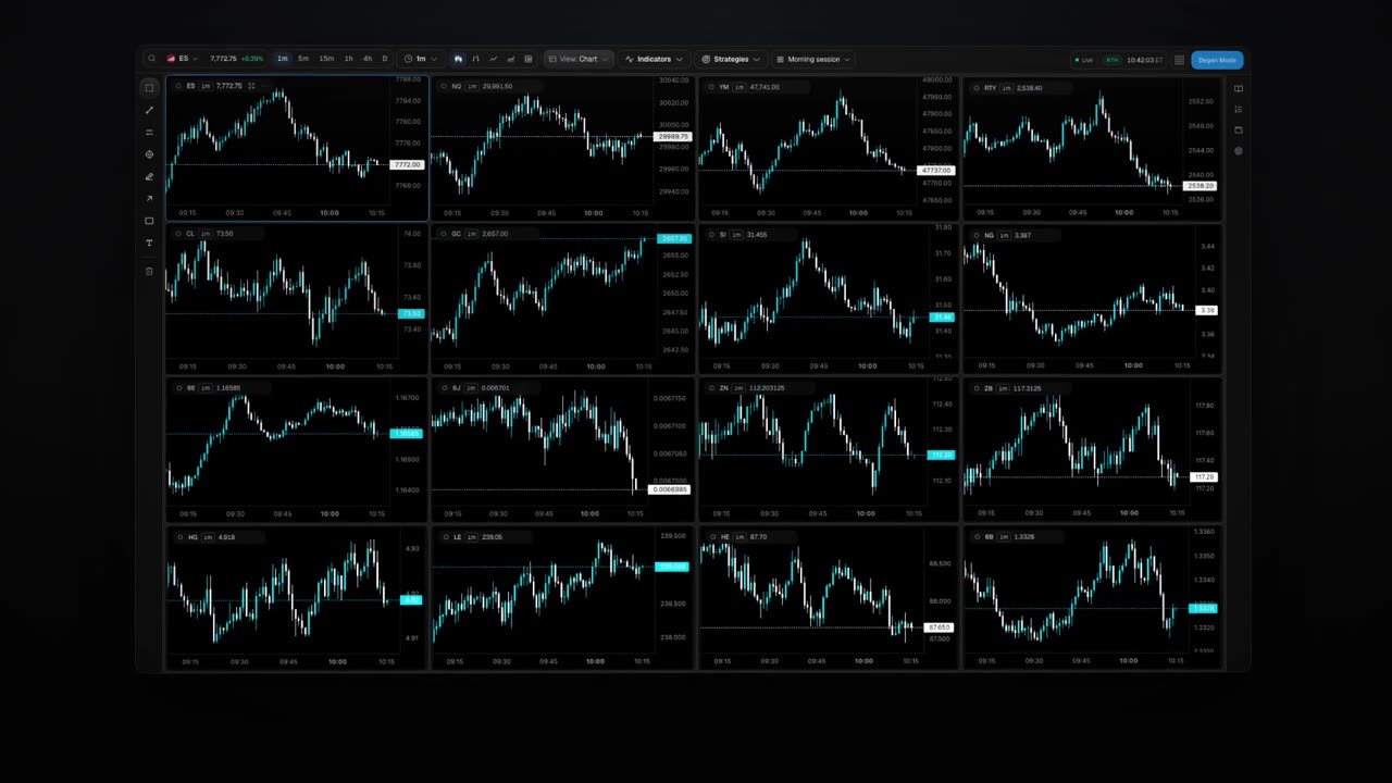 RoboCharts: a 16-chart layout with synced symbol, interval and crosshair